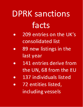 North Korea sanctions facts