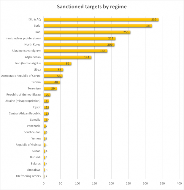 Hm Treasury Organisation Chart